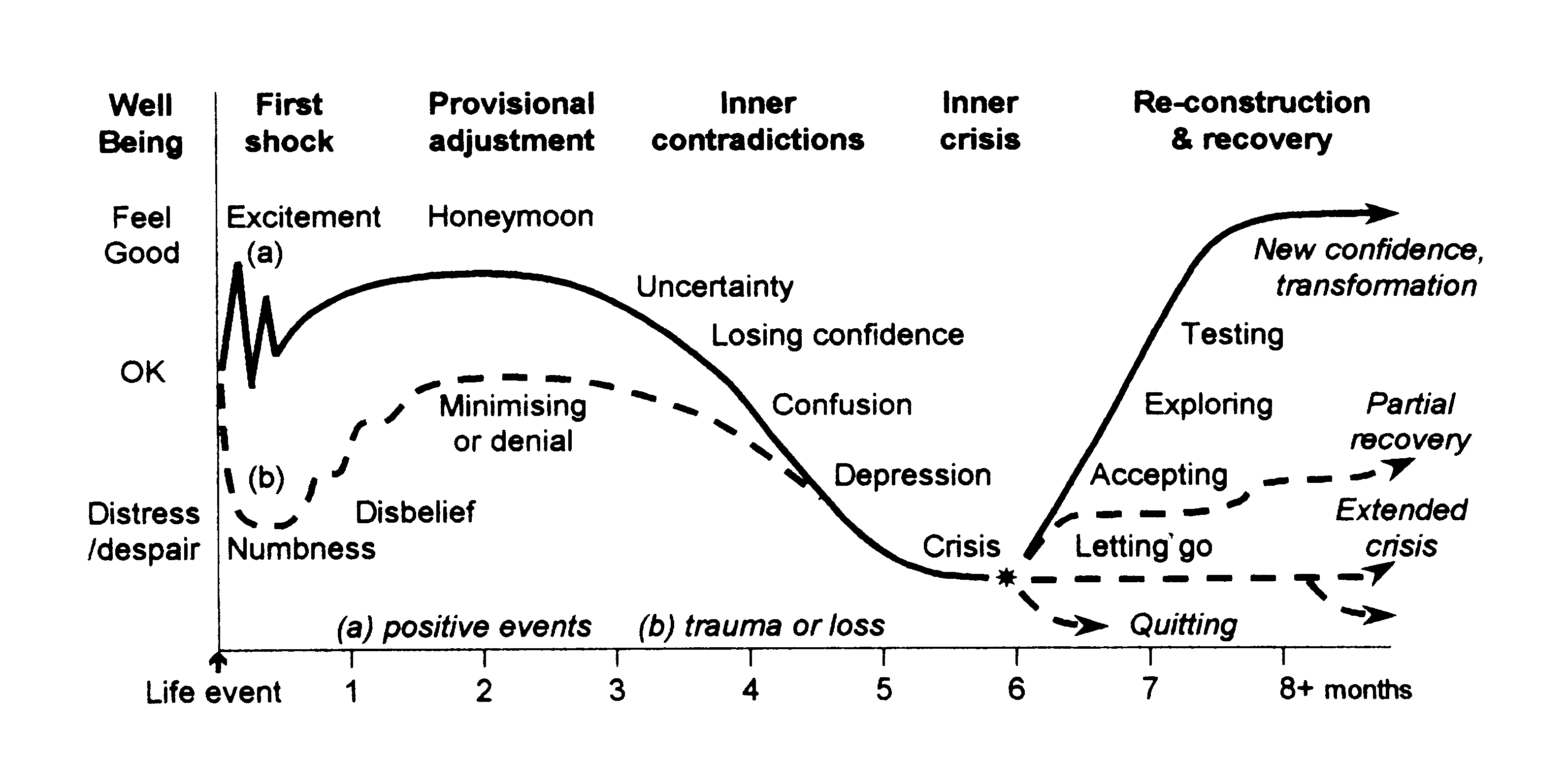 stages of change stages of change