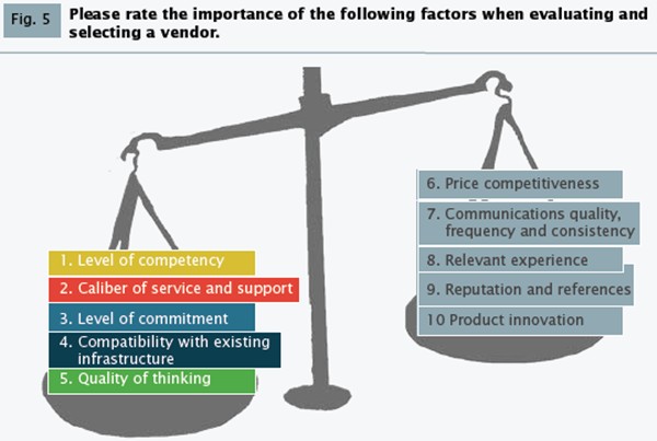 b2b criteria