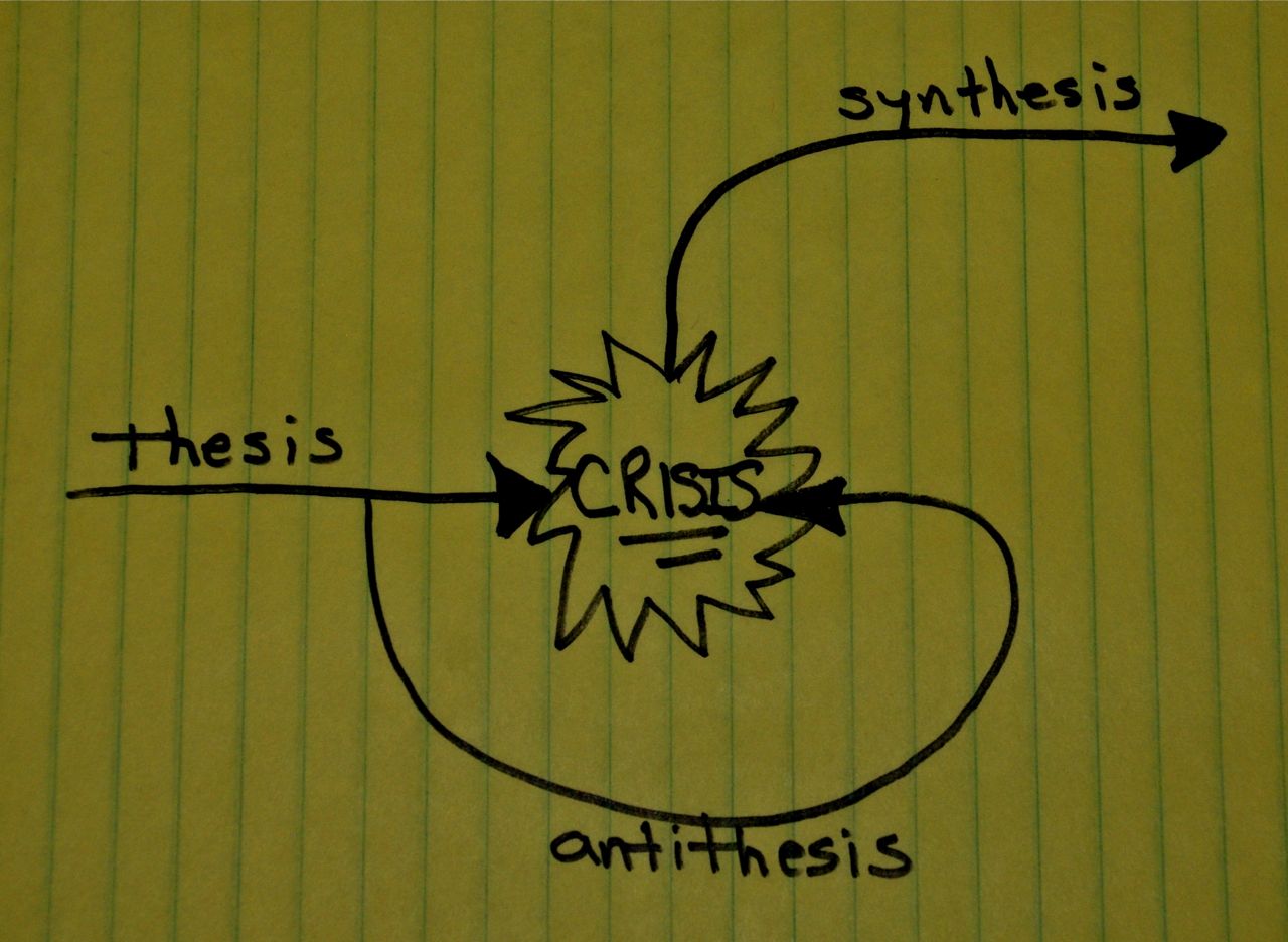 Give examples of thesis antithesis and synthesis