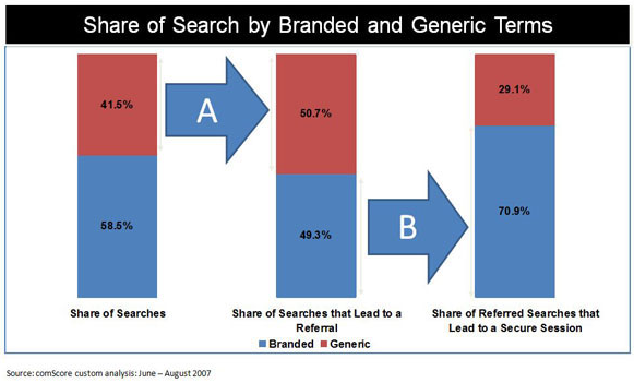 transactional branding criteria switch