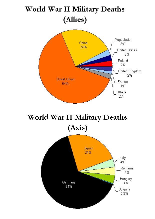 World War Ii Enlightened Conflict