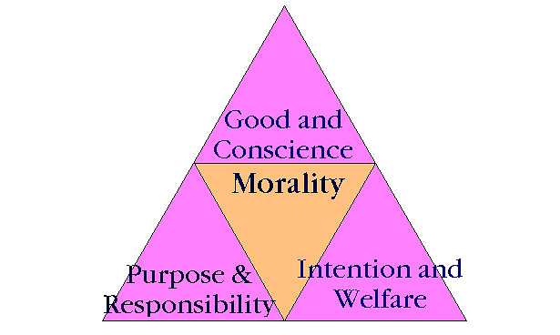 morality